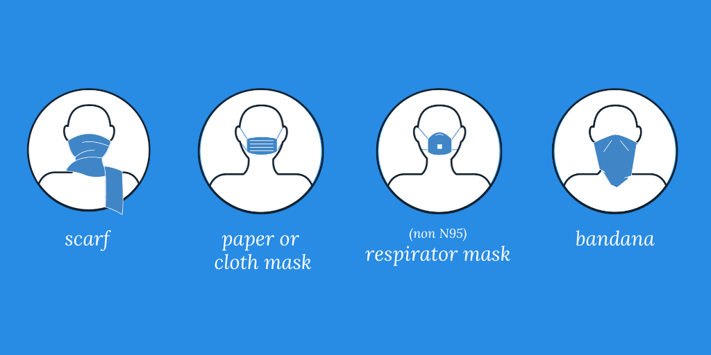 Information on face coverings for COVID19 Boston.gov